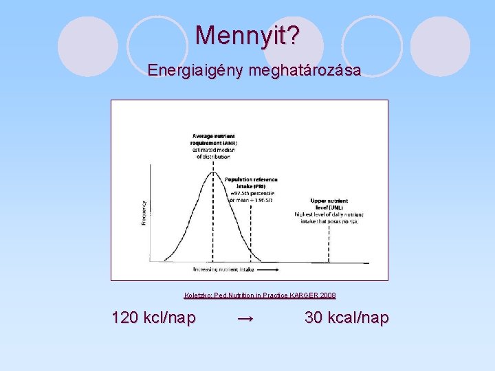 Mennyit? Energiaigény meghatározása Koletzko: Ped. Nutrition in Practice KARGER 2008 120 kcl/nap → 30