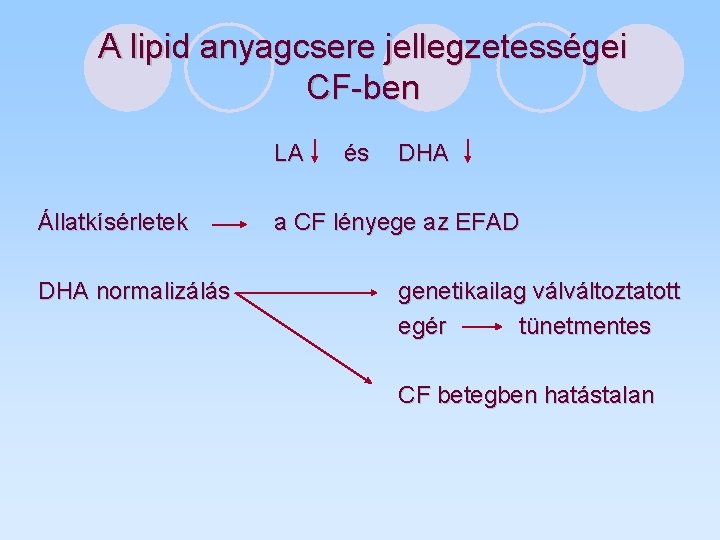 A lipid anyagcsere jellegzetességei CF-ben LA Állatkísérletek DHA normalizálás és DHA a CF lényege