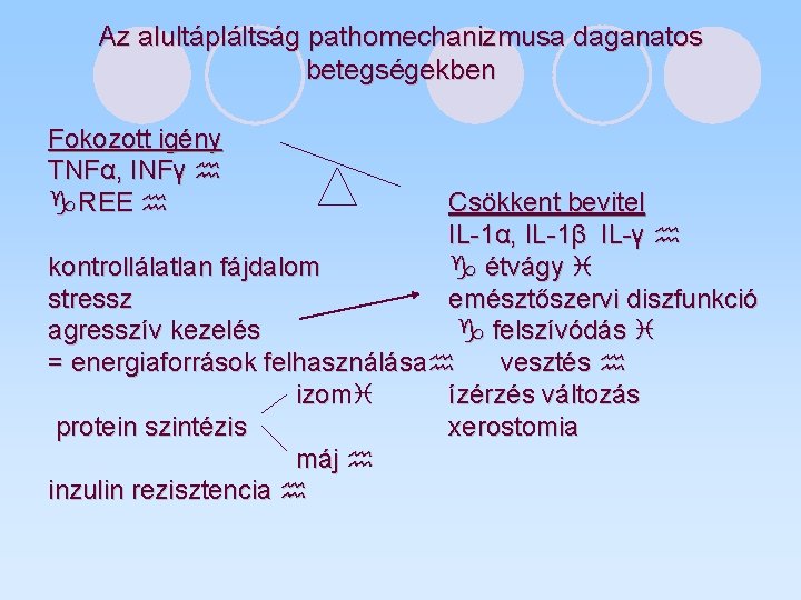 Az alultápláltság pathomechanizmusa daganatos betegségekben Fokozott igény TNFα, INFγ REE Csökkent bevitel IL-1α, IL-1β