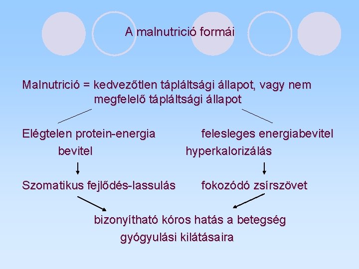 A malnutrició formái Malnutrició = kedvezőtlen tápláltsági állapot, vagy nem megfelelő tápláltsági állapot Elégtelen