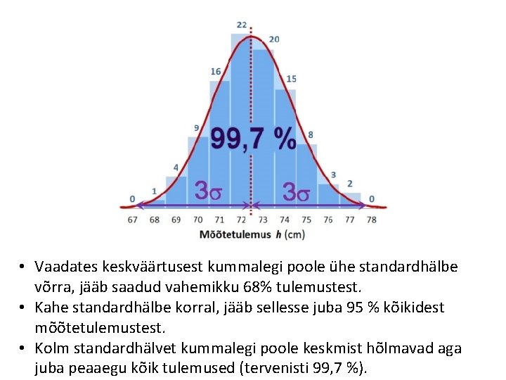  • Vaadates keskväärtusest kummalegi poole ühe standardhälbe võrra, jääb saadud vahemikku 68% tulemustest.