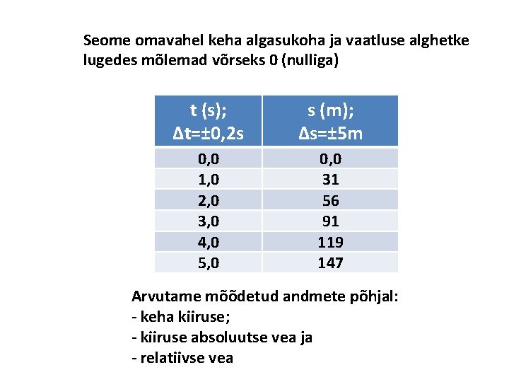 Seome omavahel keha algasukoha ja vaatluse alghetke lugedes mõlemad võrseks 0 (nulliga) t (s);