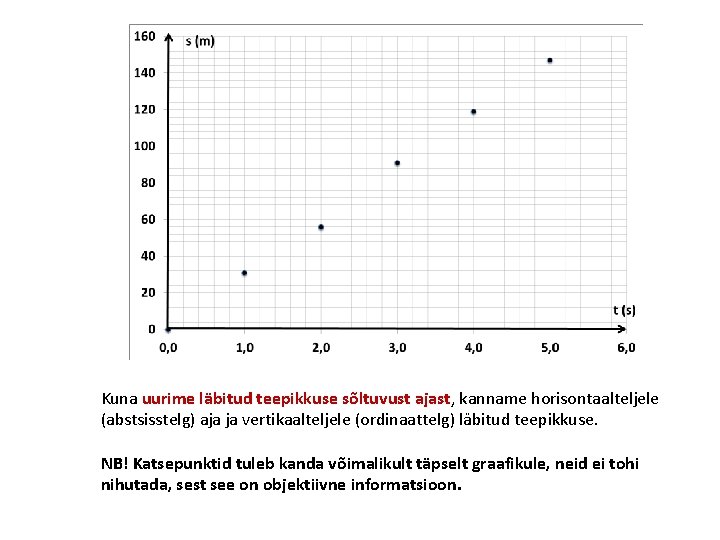 Kuna uurime läbitud teepikkuse sõltuvust ajast, kanname horisontaalteljele (abstsisstelg) aja ja vertikaalteljele (ordinaattelg) läbitud