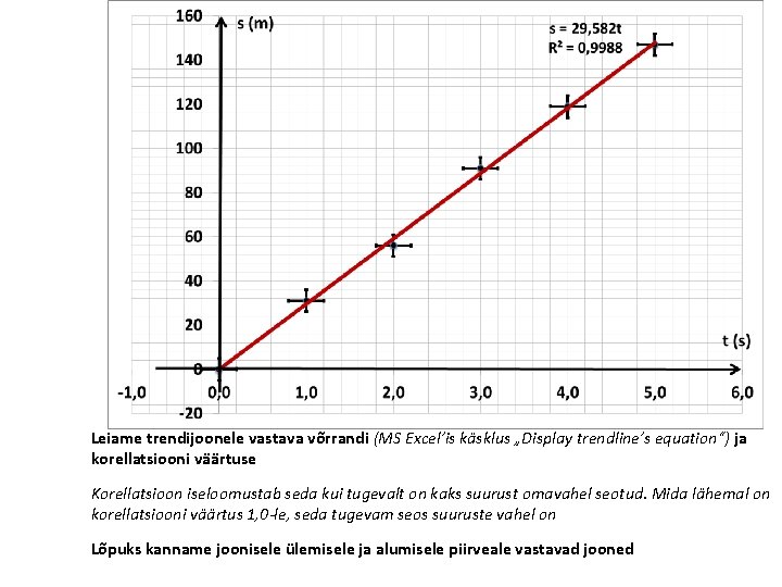 Leiame trendijoonele vastava võrrandi (MS Excel’is käsklus „Display trendline’s equation“) ja korellatsiooni väärtuse Korellatsioon