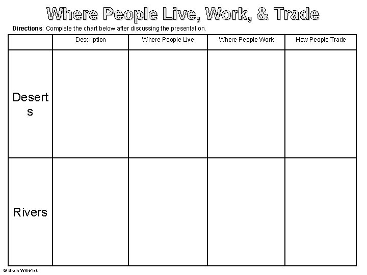 Where People Live, Work, & Trade Directions: Complete the chart below after discussing the