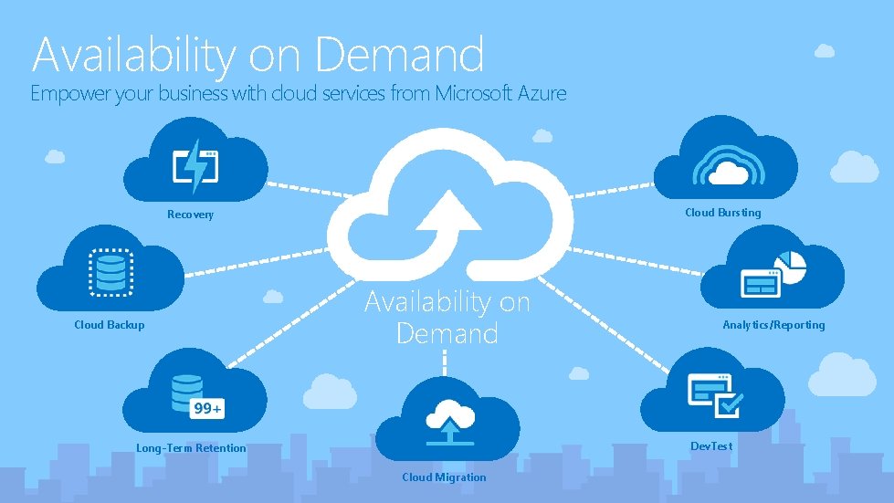 Availability on Demand Empower your business with cloud services from Microsoft Azure Cloud Bursting