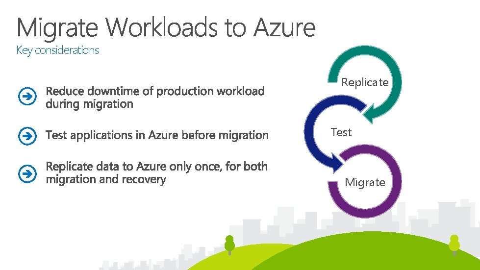 Key considerations Replicate Test Migrate 