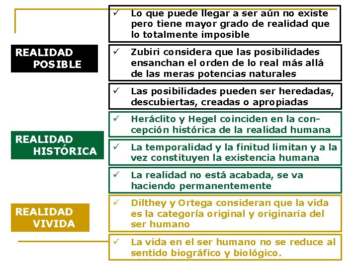 REALIDAD POSIBLE REALIDAD HISTÓRICA REALIDAD VIVIDA ü Lo que puede llegar a ser aún