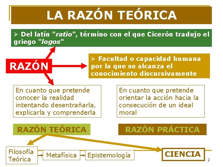 LA RAZÓN TEÓRICA Ø Del latín "ratio", término con el que Cicerón tradujo el