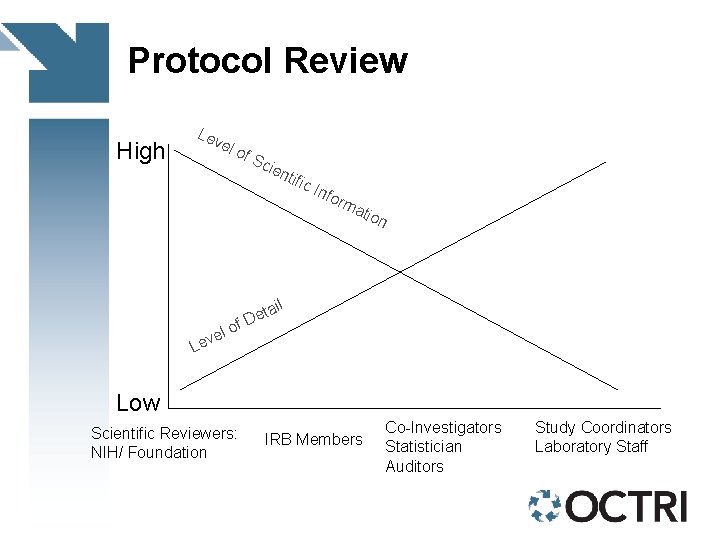 Protocol Review High Lev el o f. S cie ntif ic I nfo rm