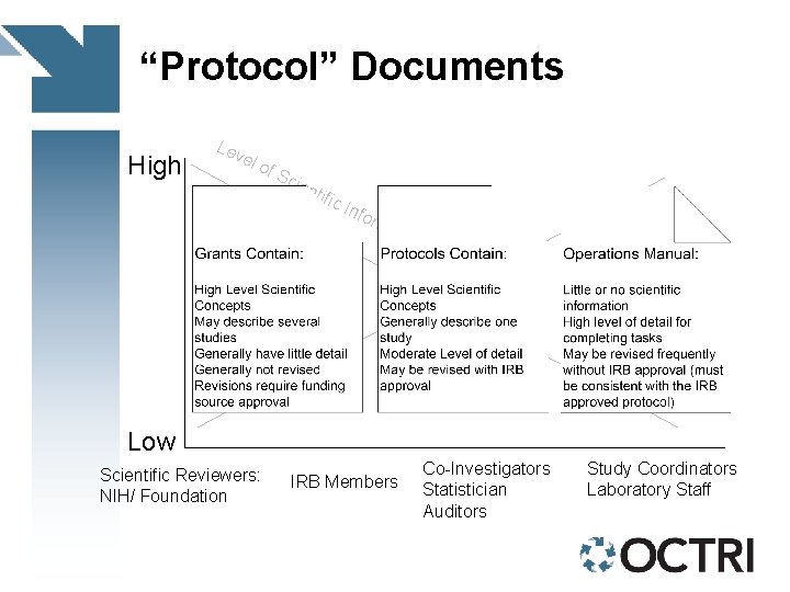 “Protocol” Documents High Lev el o f. S cie ntif ic I nfo rm
