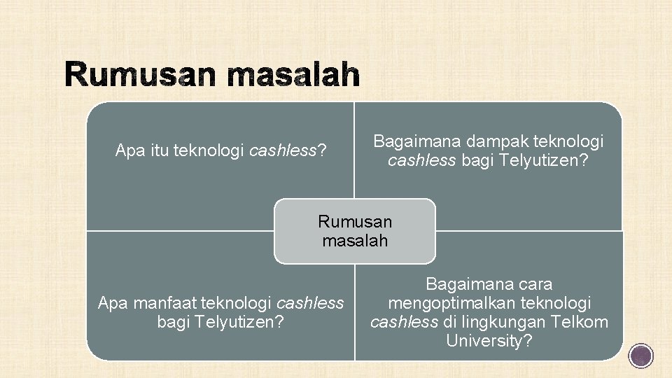 Apa itu teknologi cashless? Bagaimana dampak teknologi cashless bagi Telyutizen? Rumusan masalah Apa manfaat