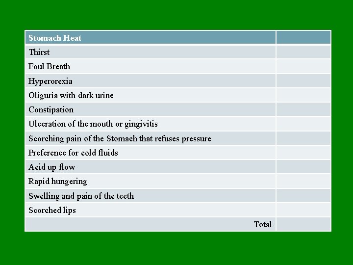 Stomach Heat Thirst Foul Breath Hyperorexia Oliguria with dark urine Constipation Ulceration of the