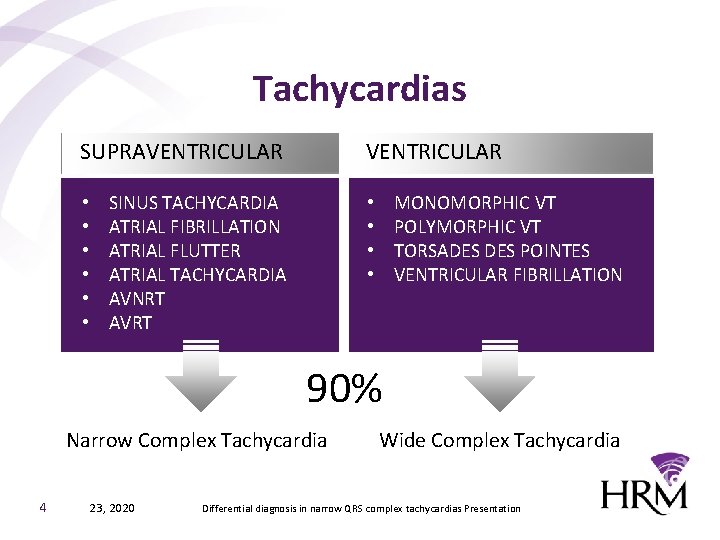 Tachycardias VENTRICULAR SUPRAVENTRICULAR • • • SINUS TACHYCARDIA ATRIAL FIBRILLATION ATRIAL FLUTTER ATRIAL TACHYCARDIA