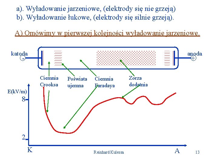 a). Wyładowanie jarzeniowe, (elektrody się nie grzeją) b). Wyładowanie łukowe, (elektrody się silnie grzeją).