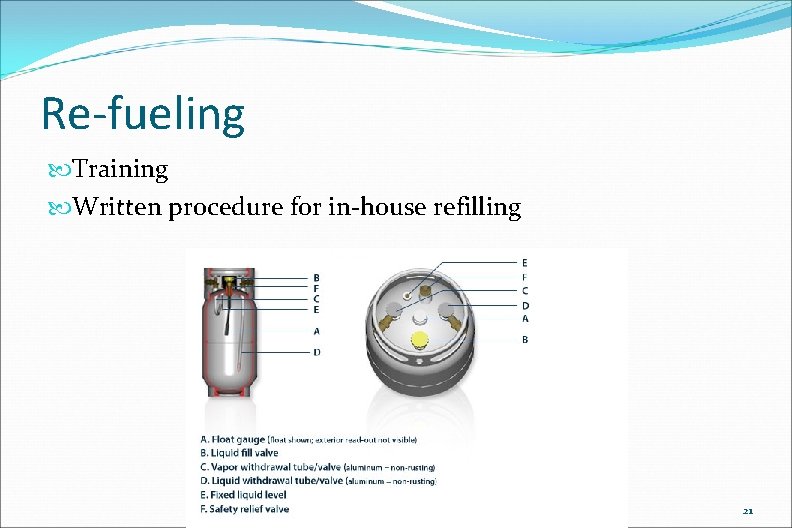 Re-fueling Training Written procedure for in-house refilling 21 