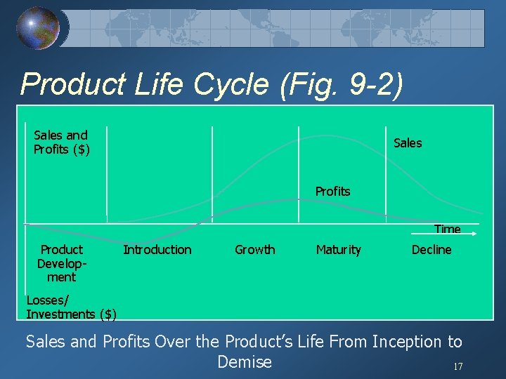 Product Life Cycle (Fig. 9 -2) Sales and Profits ($) Sales Profits Time Product