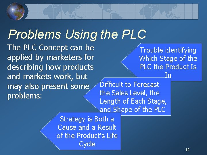 Problems Using the PLC The PLC Concept can be Trouble identifying applied by marketers