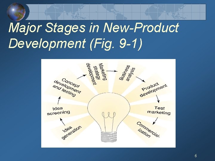 Major Stages in New-Product Development (Fig. 9 -1) 6 