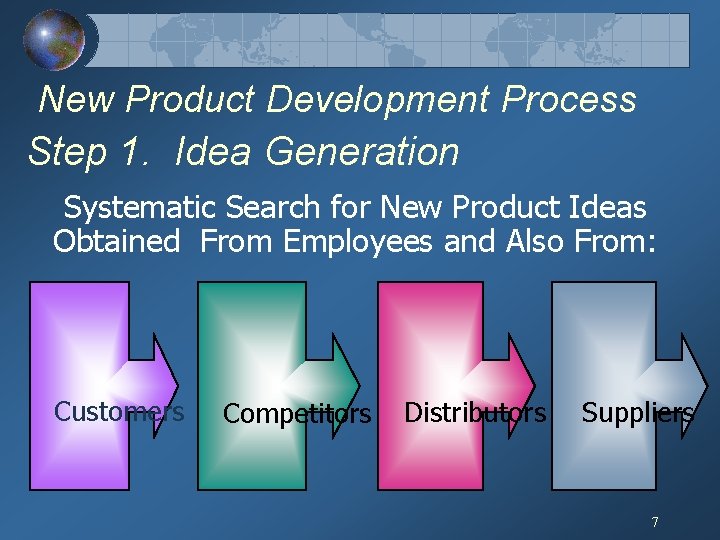 New Product Development Process Step 1. Idea Generation Systematic Search for New Product Ideas