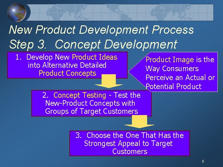 New Product Development Process Step 3. Concept Development 1. Develop New Product Ideas into