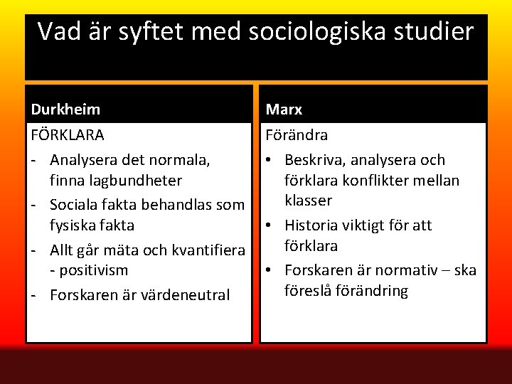 Vad är syftet med sociologiska studier Durkheim Marx FÖRKLARA - Analysera det normala, finna