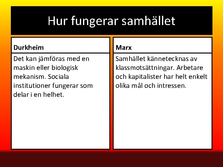 Hur fungerar samhället Durkheim Marx Det kan jämföras med en maskin eller biologisk mekanism.