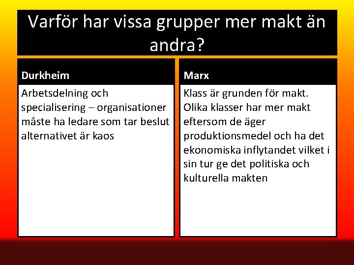 Varför har vissa grupper makt än andra? Durkheim Marx Arbetsdelning och specialisering – organisationer