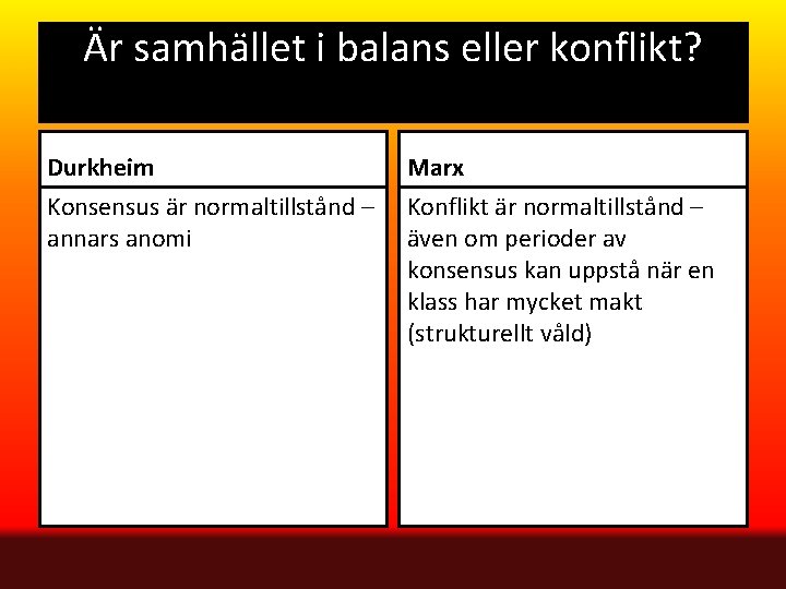 Är samhället i balans eller konflikt? Durkheim Marx Konsensus är normaltillstånd – annars anomi