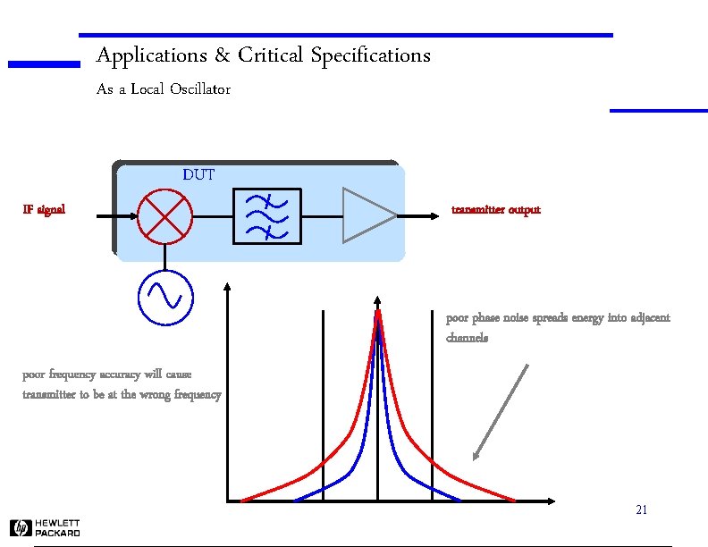 Applications & Critical Specifications As a Local Oscillator DUT IF signal transmitter output poor