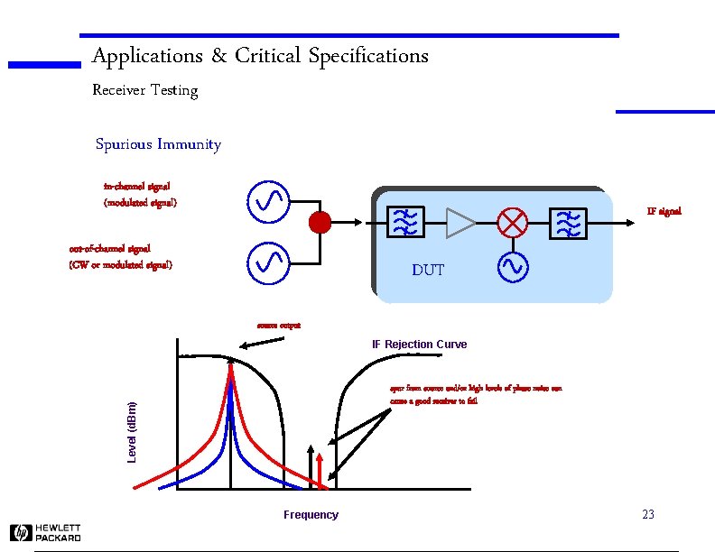 Applications & Critical Specifications Receiver Testing Spurious Immunity in-channel signal (modulated signal) IF signal