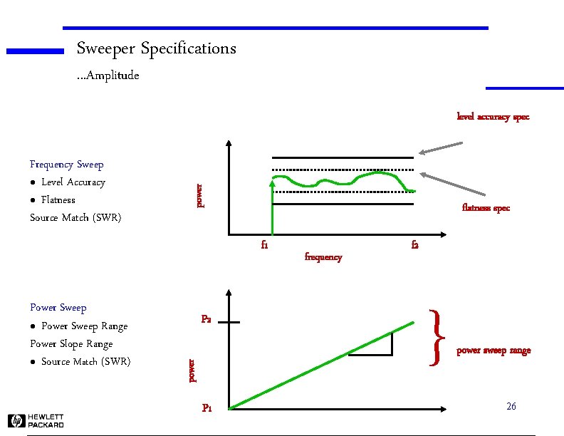 Sweeper Specifications. . . Amplitude Frequency Sweep l Level Accuracy l Flatness Source Match