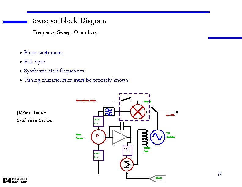Sweeper Block Diagram Frequency Sweep: Open Loop Phase continuous l PLL open l Synthesize