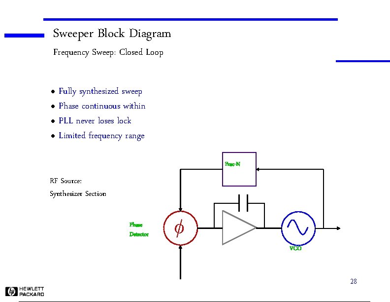 Sweeper Block Diagram Frequency Sweep: Closed Loop Fully synthesized sweep l Phase continuous within