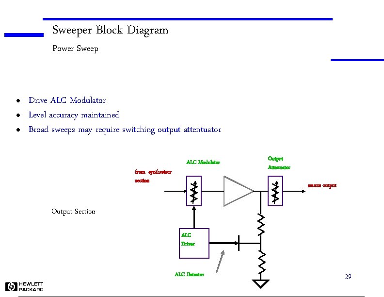 Sweeper Block Diagram Power Sweep l l l Drive ALC Modulator Level accuracy maintained