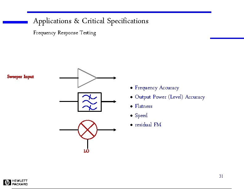 Applications & Critical Specifications Frequency Response Testing Sweeper Input Frequency Accuracy l Output Power