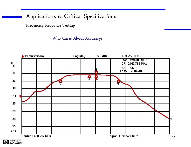 Applications & Critical Specifications Frequency Response Testing Who Cares About Accuracy? 1: Transmission Log