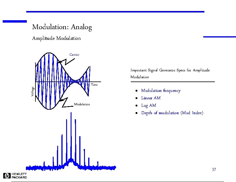 Modulation: Analog Amplitude Modulation Carrier Important Signal Generator Specs for Amplitude Modulation Voltage Time
