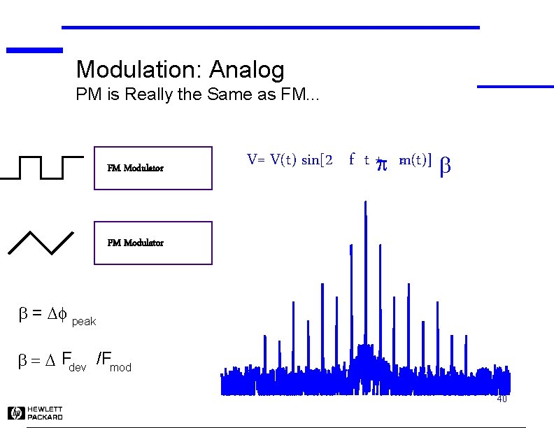 Modulation: Analog PM is Really the Same as FM. . . FM Modulator c