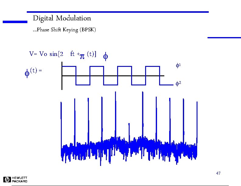 Digital Modulation . . . Phase Shift Keying (BPSK) V= Vo sin[2 ft +p