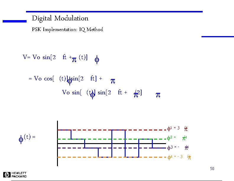 Digital Modulation PSK Implementation: IQ Method V= Vo sin[2 ft +p (t)] f =