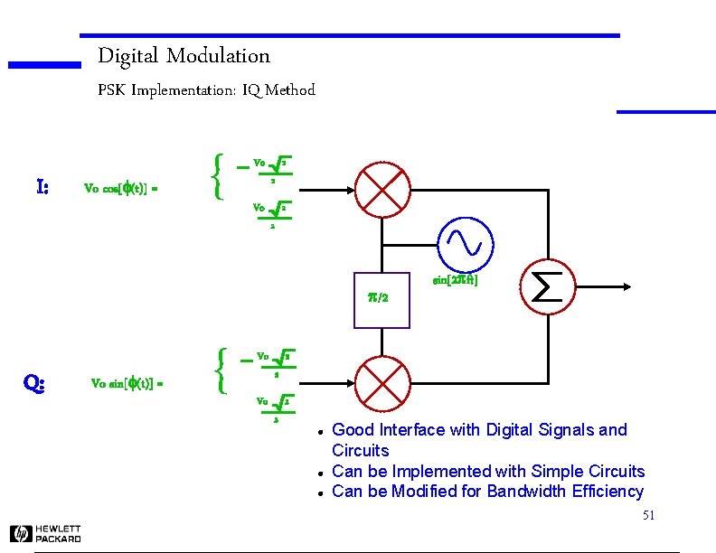 Digital Modulation PSK Implementation: IQ Method I: Vo cos[f(t)] = { Vo 2 2