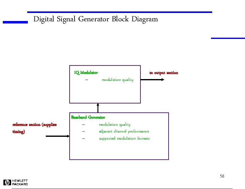Digital Signal Generator Block Diagram IQ Modulator – reference section (supplies timing) modulation quality