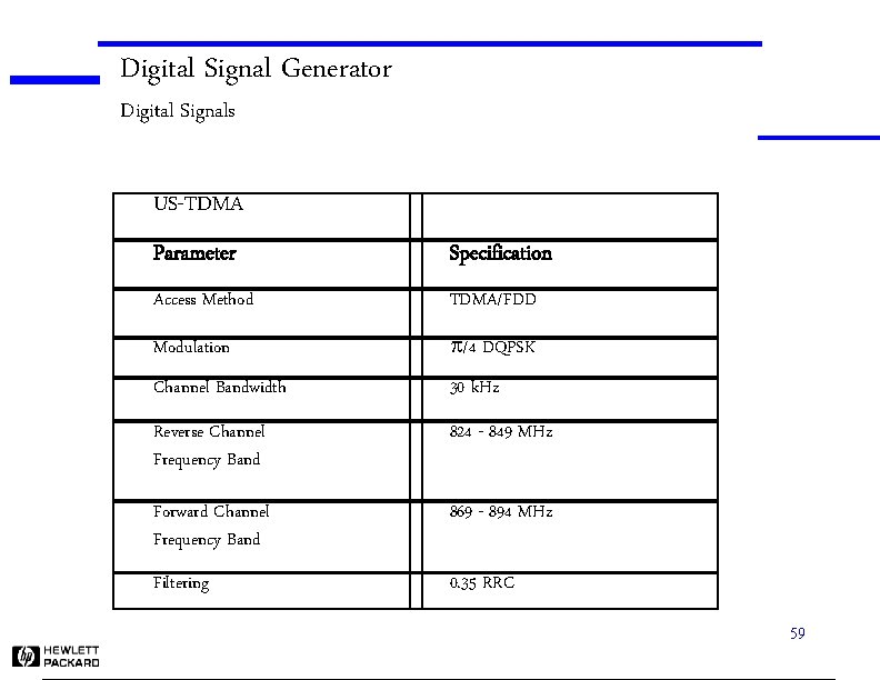 Digital Signal Generator Digital Signals US-TDMA Parameter Specification Access Method TDMA/FDD Modulation p/4 DQPSK