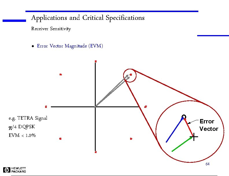 Applications and Critical Specifications Receiver Sensitivity l Error Vector Magnitude (EVM) e. g. TETRA