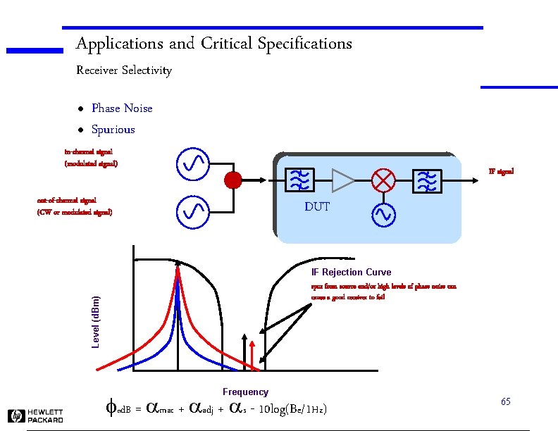 Applications and Critical Specifications Receiver Selectivity l l Phase Noise Spurious in-channel signal (modulated