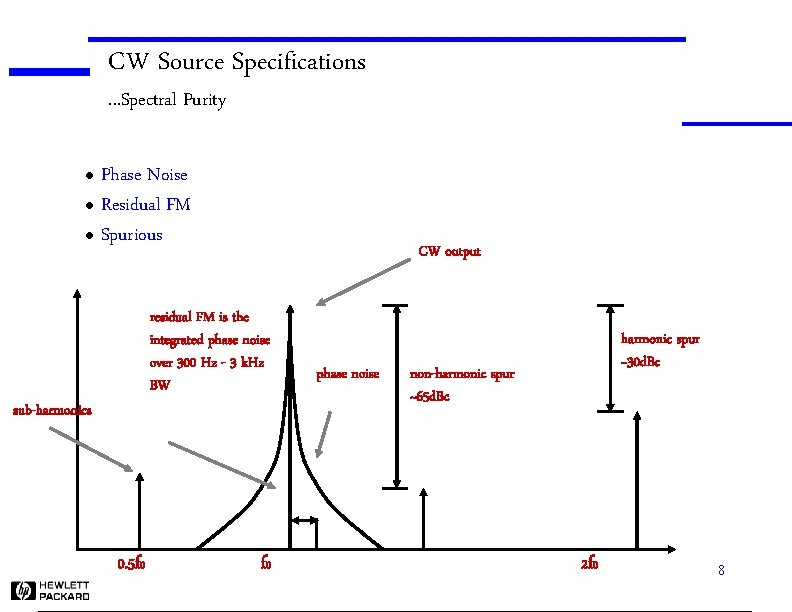 CW Source Specifications. . . Spectral Purity Phase Noise l Residual FM l Spurious