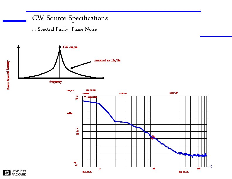 CW Source Specifications. . . Spectral Purity: Phase Noise Power Spectral Density CW output