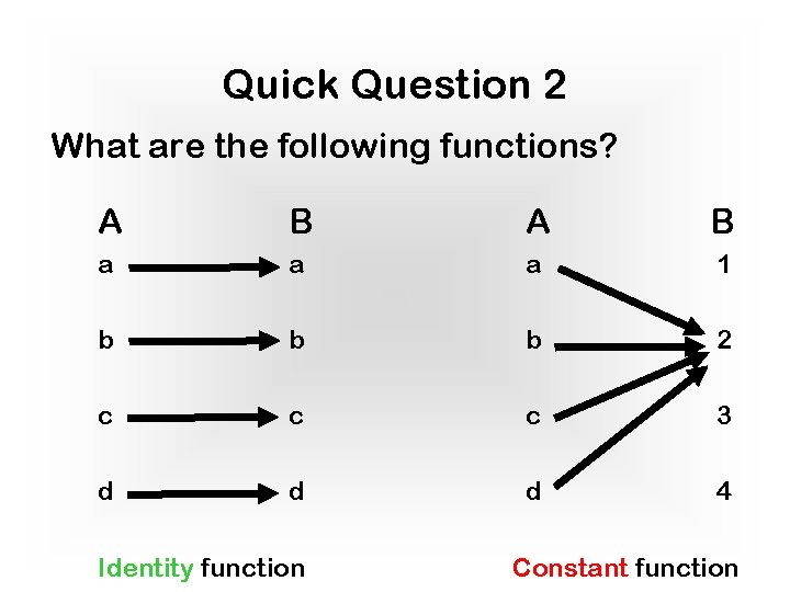 Quick Question 2 What are the following functions? A B a a a 1