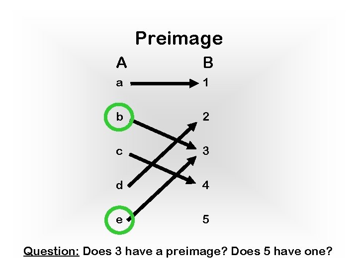 Preimage A B a 1 b 2 c 3 d 4 e 5 Question: